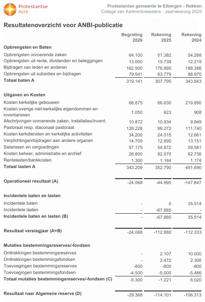 ANBI26KVK